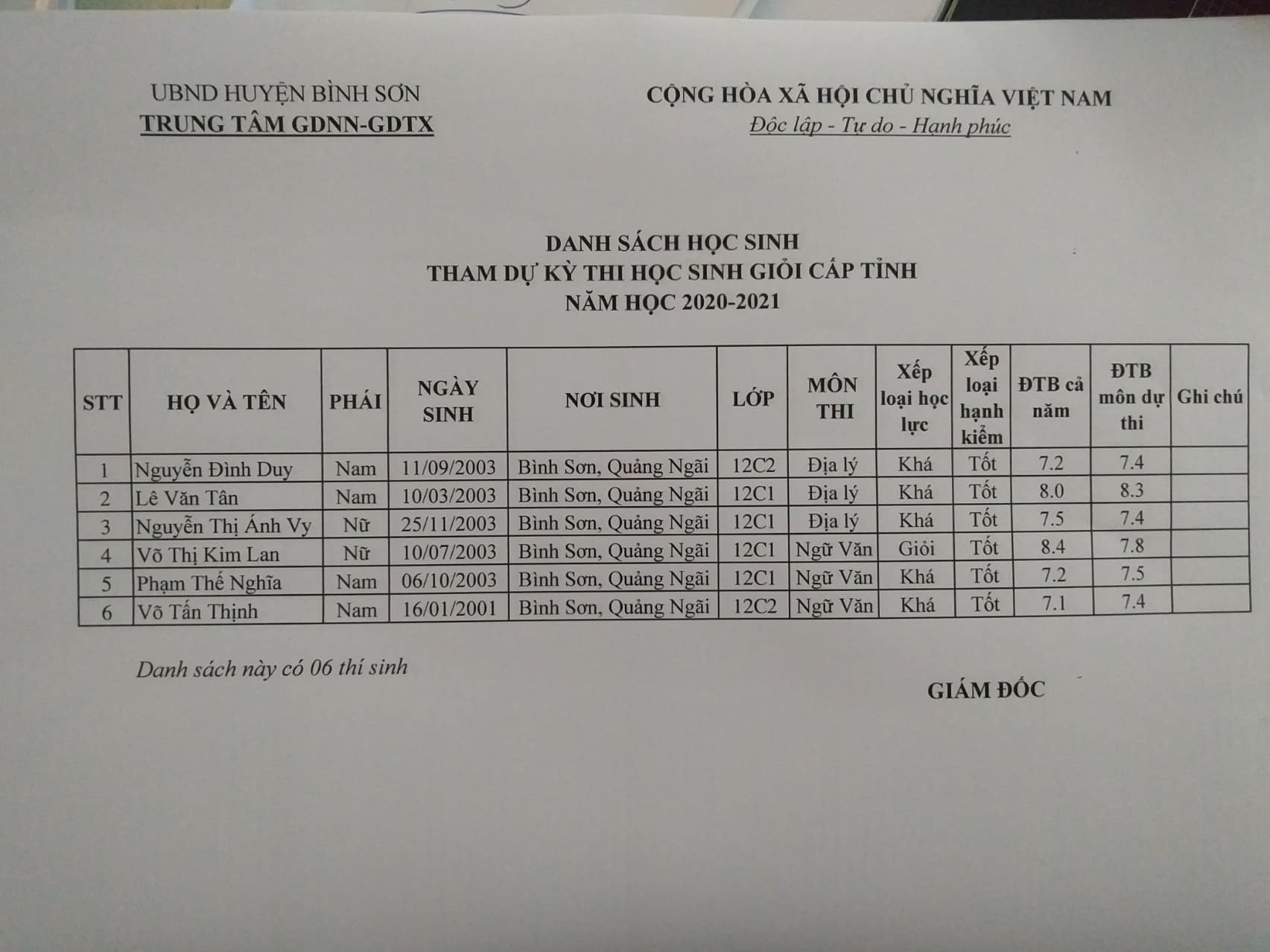 Danh sách học sinh tham gia kỳ thi học sinh giỏi năm học 2020-2021